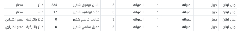 اختيارية الصوانة