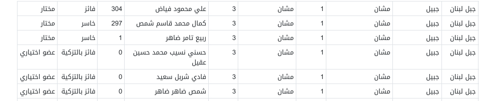 اختيارية مشان