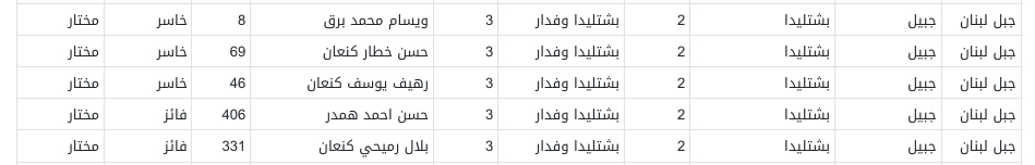 اختيارية