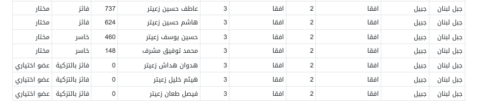 الاختيارية افقا