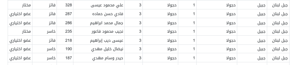الاختيارية حجولا
