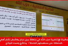 الماكينة الإنتخابية لحزب الله في منطقة جبل لبنان