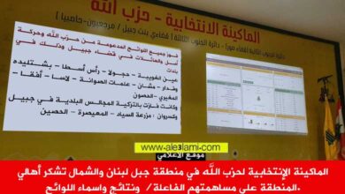 الماكينة الإنتخابية لحزب الله في منطقة جبل لبنان