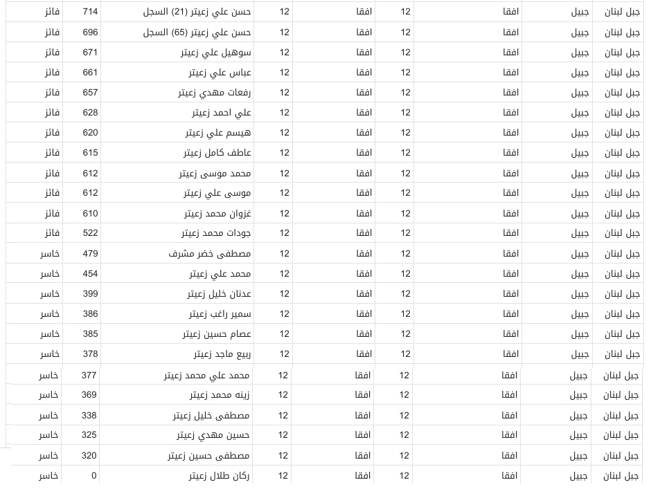 بلدية افقا كاملة