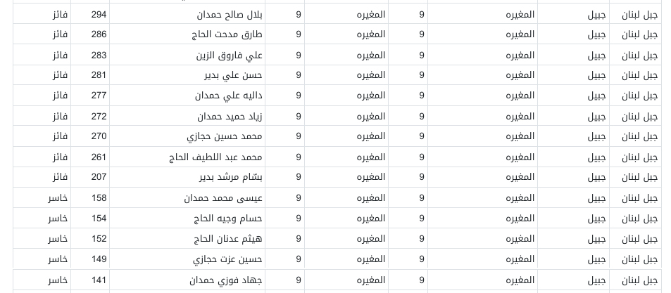 بلدية المغيرة