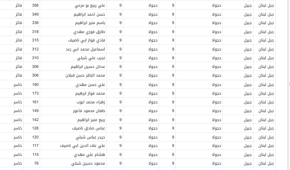 بلدية حجولا