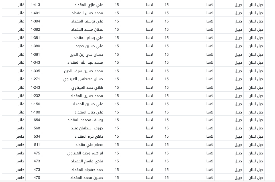 بلدية لاسا
