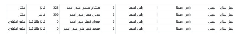 راس اسطا اختيارية