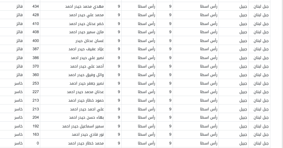 راس اسطا بلدية