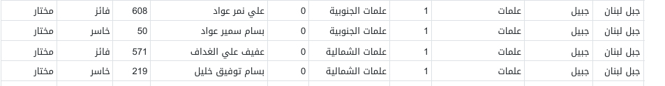 علمات الشمالية والجنوبية
