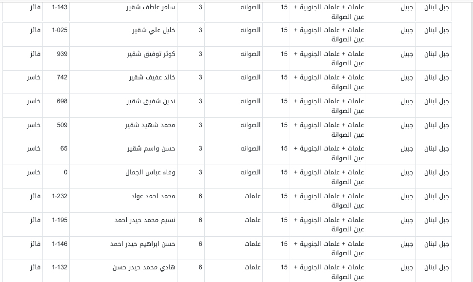 علمات الصوانة