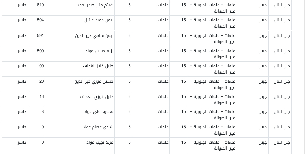 علمات علمات 1