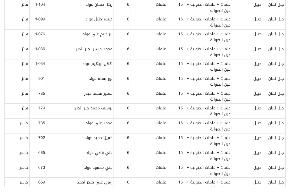 علمات علمات