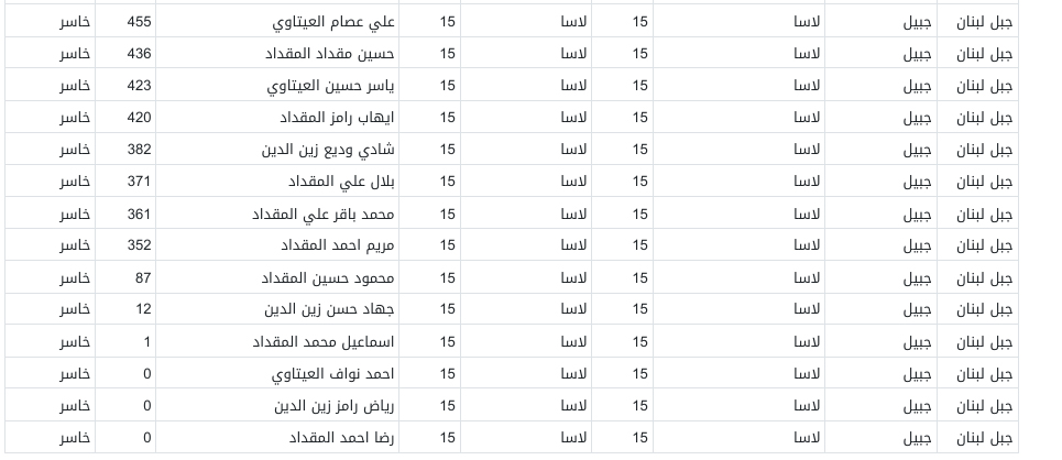 لاسا بلدية